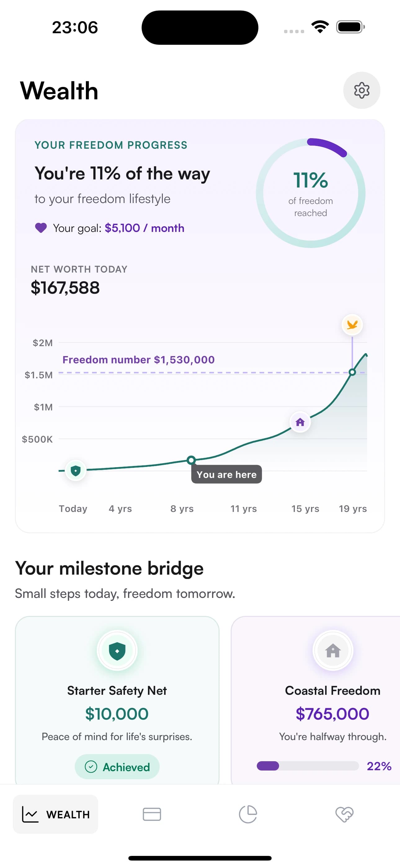 Wealth dashboard showing freedom progress and net worth